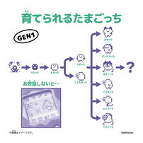 Tamagotchi	塔麻可吉電子雞(原創系列)-彩糖