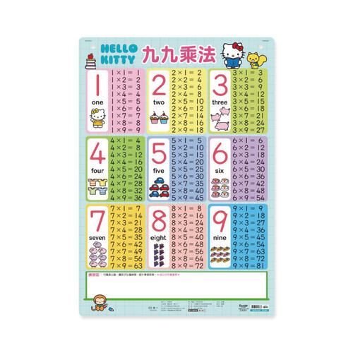 Acme Hello Kitty Times table poster
